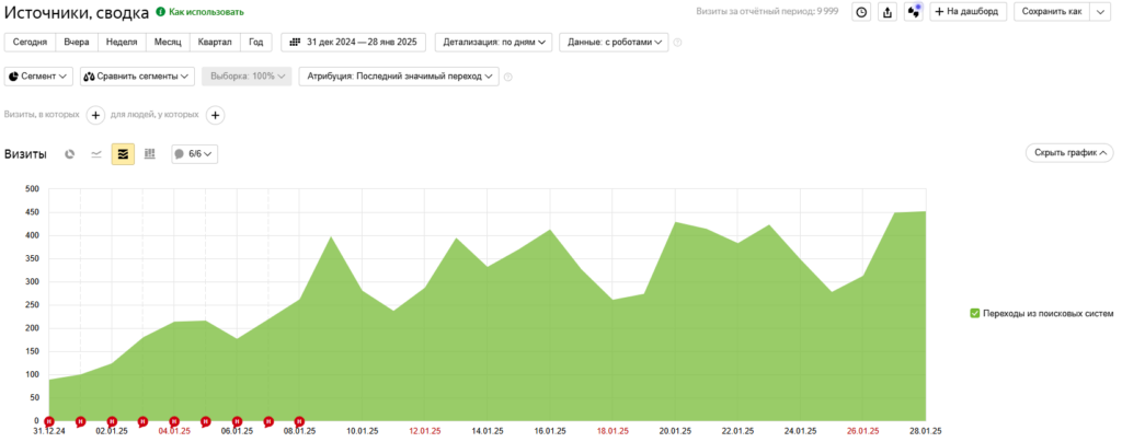 Трафик в SEO