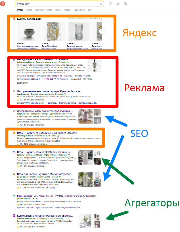 Отличие SEO и контекстной рекламы